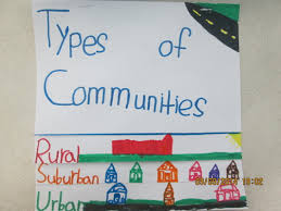 In biology, a community is all of the different populations of living things that interact with one another in an area. Types Of Communities Mrs Duff S Classroom