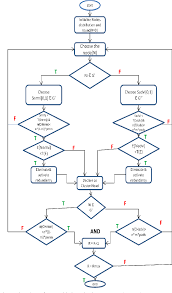 Figure 2 From Redundancy Based Wep Routing Technology Iot