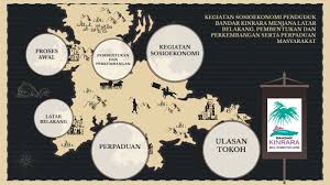 Check spelling or type a new query. Presentation Sejarah Pt3 By Farid Muzaffar