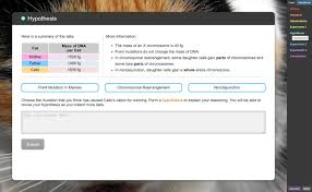 Compare meiosis in male and female germ cells, and use crossovers to increase the number of possible gamete genotypes. Meowsis Stem Case Lesson Info Explorelearning