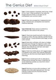 29 systematic pediatric stool chart