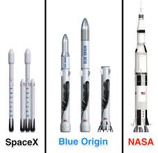 Jun 10, 2021 · a graphic that shows the flight profile of blue origin's new shepard. 20 Best Blue Origin Ideas Blue Origin New Shepard Space Flight