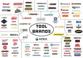 Power Tool Manufacturers And Who Really Owns Them Ptr