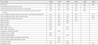 We did not find results for: Socio Economic Transformations Rethinking Society For The 21st Century