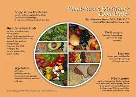 Julieanna Hever S The Plant Based Dietitian S Recommendations Whole Food Recipes Whole Food Diet Plant Based Eating