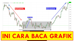 We did not find results for: Cara Membaca Grafik Saham Youtube