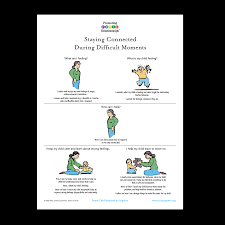Sorry, but kerfuffle was robbed. Staying Connected During Difficult Moments Poster Parent Child Relationship Programs