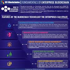 Think back to when people. Enterprise Blockchain The Industrial Transformation