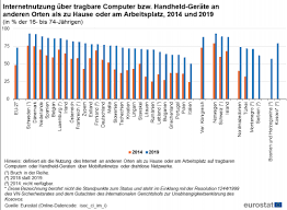 Nordmazedonien zeigte eine sehr starke erste halbzeit verteidigt gut und lanciert immer wieder gefährliche konterangriffe. Statistiken Zur Digitalen Wirtschaft Und Gesellschaft Haushalte Und Privatpersonen Statistics Explained