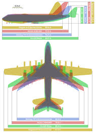 Get Obsessive With These Size Comparison Charts Physics