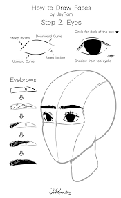 I might be biased, since we share the same first name, but stuart parks did a brilliant job of laying out clear to understand tips and tricks. How To Draw Faces Step By Step For Beginners Jeyram Art