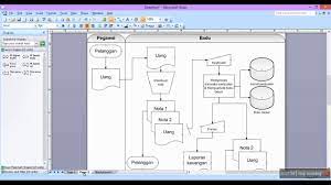 Check spelling or type a new query. Cara Membuat Flowchart Sistem Youtube