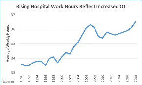 To calculate the hours per patient day metric, divide 1,000 (total nursing hours) by 500 (total number of patients). Rise In Healthcare Overtime Threatens Patient Safety And Nurse Turnover