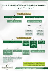 We did not find results for: Ø§Ù„ØªØ£Ù…ÙŠÙ†Ø§Øª Ø§Ù„Ø§Ø¬ØªÙ…Ø§Ø¹ÙŠØ© On Twitter Ø­Ø§Ù„Ø§Øª ØªØ³Ø¬ÙŠÙ„ Ù…Ø´ØªØ±Ùƒ Ø³Ø¹ÙˆØ¯ÙŠ ÙÙŠ Ù…Ù†Ø´Ø£Ø© Ù‚Ø·Ø§Ø¹ Ø®Ø§Øµ Ù‚Ø¨Ù„ Ø¨Ù„ÙˆØº Ø¹Ù…Ø± Ø§Ù„Ø³ØªÙŠÙ† Ø£Ùˆ Ø¨Ø¹Ø¯Ù‡