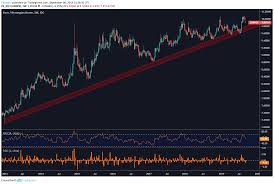 Sek Nok Brace For Ecb Rate Decision Brexit Turmoil Iran Risks