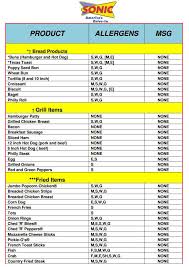 Being dairy free doesn't mean you can eat fast food! Pin By Hudy On Gluten Free Gluten Free Restaurants Gluten Free Fast Food Gluten Free Info