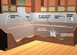 Wife is more pleased than expected. How To Safely Install Under Cabinet Lighting In Kitchen With Pictures Warisan Lighting