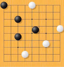 Go tahtası boyutları 9×9, 13×13 ya da 19×19 çizgidir; Go Oyunu