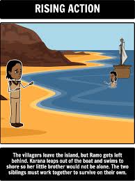 Island Of The Blue Dolphins Summary A Common Use For Storyboard That Is To Help Students Create A Plot Diagram Of The Events Island Teacher Guides Dolphins