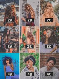 People can see at a glance what their hair type is and. Top 10 Curly Girl Travel Tips Passport To Eden