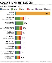 We've identified seven states where the typical salary for a lawyer job is above the national average. Lawyer Salary Canada 2019