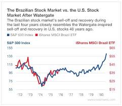 A Scandalous Opportunity In Brazil Seeking Alpha