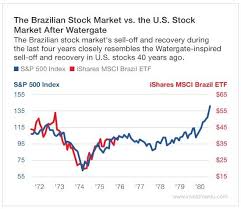 a scandalous opportunity in brazil seeking alpha