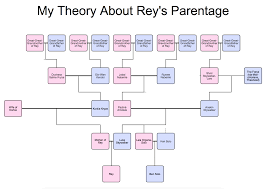Here S My Theory About Rey S Parents Luke Is Her Father And Korkie Kryze Duchess Satine S Alleged Nephew Who I M The Star Wars Movie Duchess Satine Obi Wan