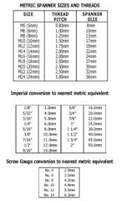 Metric To Imperial Spanner Conversion Chart Socket