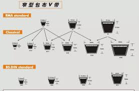 V Belt Size Chart Buy V Belt Size Chart V Belt Size Chart V Belt Size Chart Product On Alibaba Com