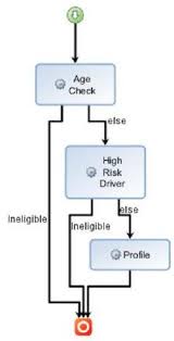 Ibm Operational Decision Management Wikipedia