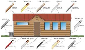 Route and connect it to the water temperature sender. Tiny House Electrical Guide Wiring Powering Your Tiny Home The Tiny Life