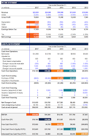 The Ultimate Cash Flow Guide Understand Ebitda Cf Fcf Fcff