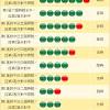 2021/08/12 15:34 東森新聞 責任編輯李羿璇 字級： 字 字. 1