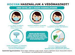 Infografikánkon összefoglaltuk a helyes maszkviselés szabályait, amelynek lényege, hogy a maszk felvétele és levétele előtt alaposan mossunk kezet, a maszk minden esetben fedje az orrot és a. Ffp2 Es Bevizsgalassal Rendelkezo Maszkok