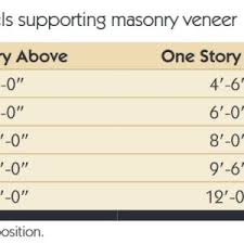 brick steel lintel size greenbuildingadvisor