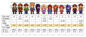 The Sprite Height Guide That No One Asked For Stardew