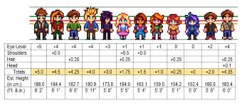 the sprite height guide that no one asked for stardew