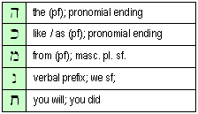 Grammatical Functions Of Hebrew Letters