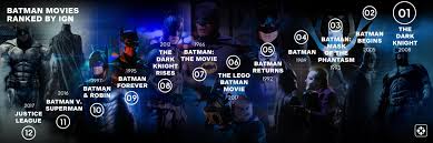 All 2017 movies ordered by movie insider popularity. Ign On Twitter Batman Films Range From Awful To Amazing So We Ranked All Of His Major Big Screen Adaptations Check Out Our Full Written List Here Https T Co Igheb5eown Https T Co Xlx93jcbud