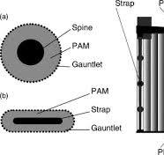 Strap grid tubular plate—a new positive plate for lead–acid ...