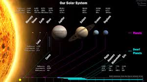 Solar System Map The Planets Today