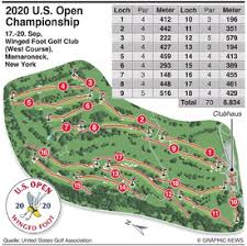 As previously announced, the 2020 u.s. Golf 2020 U S Open Championship Infographic