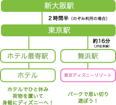 【プラレール】庭の森にレイアウト☆e5系新幹線はやぶさ＆e6系新幹線こまち連結セットsummary of outdoor plarail  e5 series shinkansen. æ±äº¬ãƒ‡ã‚£ã‚ºãƒ‹ãƒ¼ãƒªã‚¾ãƒ¼ãƒˆãƒ„ã‚¢ãƒ¼ 2020å¹´ æ–°å¹¹ç·šã¨ãƒ›ãƒ†ãƒ«ã®æ ¼å®‰ãƒ—ãƒ©ãƒ³