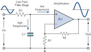 Maybe you would like to learn more about one of these? Active Low Pass Filter Op Amp Low Pass Filter