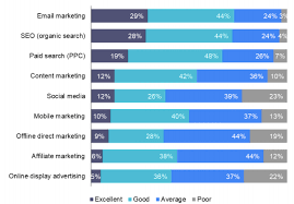 18 Essential Email Marketing Statistics 2020 Edition