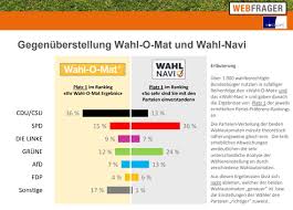 Nach 16 jahren an der spitze der deutschen regierung, tritt bundeskanzlerin angela merkel nicht mehr an. Manage It It Strategien Und Losungen