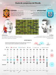 Jun 12, 2021 · euro 2020. Con Messi En Duda Y Mascherano De Cinco Los 11 De Argentina Vs Espana Infobae