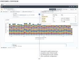 Palantir foundry is an enterprise data management platform that helps organizations operationalize their data to make better decisions. Palantir The World S Most Elusive Software Company Finally Opens Up Its Books Nyse Pltr Seeking Alpha