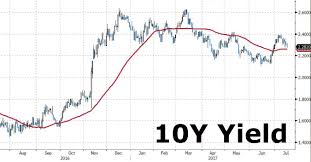 Current Fixed Mortgages Rates 30 Year Fixed Mortgage Rates